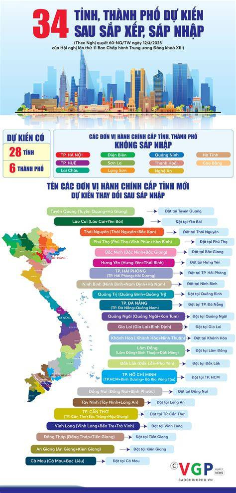 34 TỈNH THÀNH SAU SẮP XẾP, SÁP NHẬP