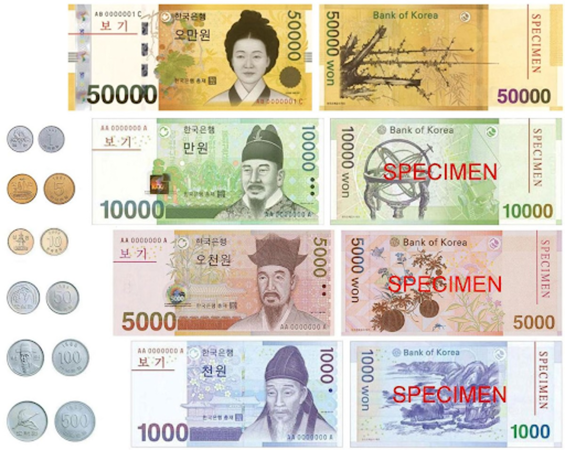 Đổi sang tiền won khi mua sắm ở Hàn Quốc