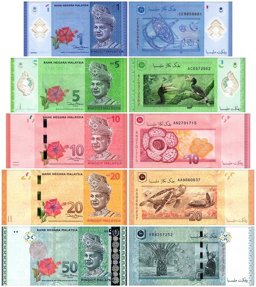 Tỷ giá Ringgit